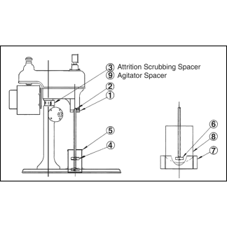 Agitator/Conditioner/Attrition & Scrubber Kit