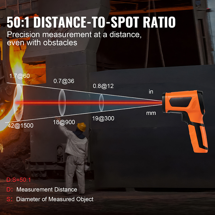 Handheld IR Temperature Gun - Dual Laser ( -40°F-2732°F ) - Image 3